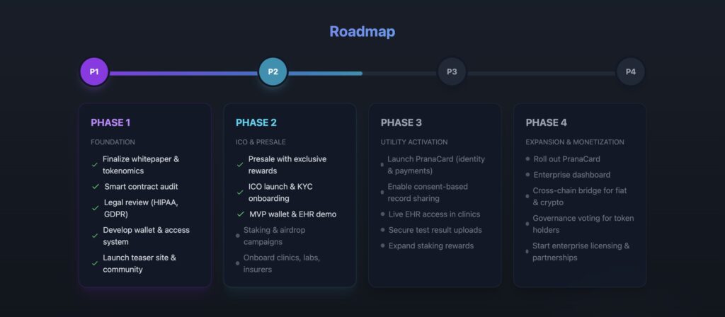 PRANA token dashboard showing token balance